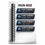 Iron rods